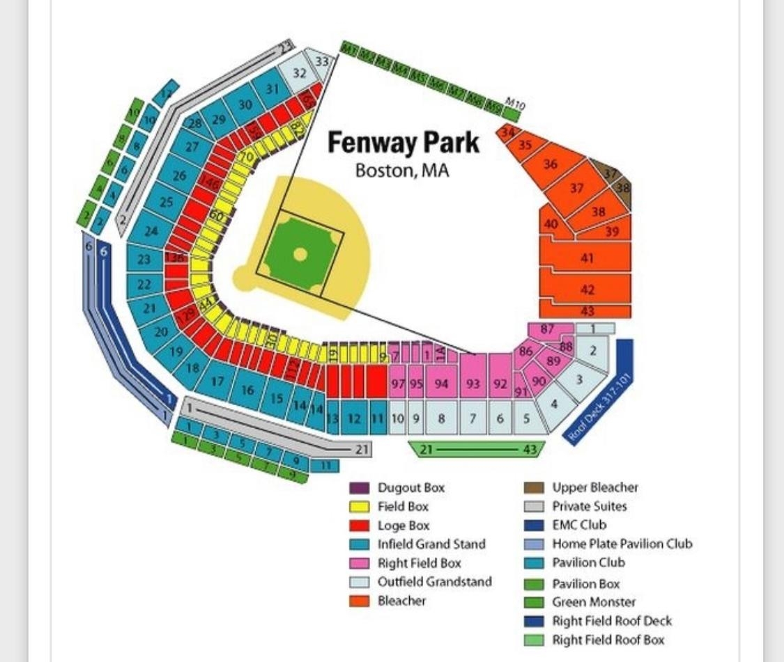 Baseball Fans Question What Is The Best Seat view In The Ground Planning On Going To A Red Sox Game Tomorrow At Fenway Park My First Time Please To Share Insight 