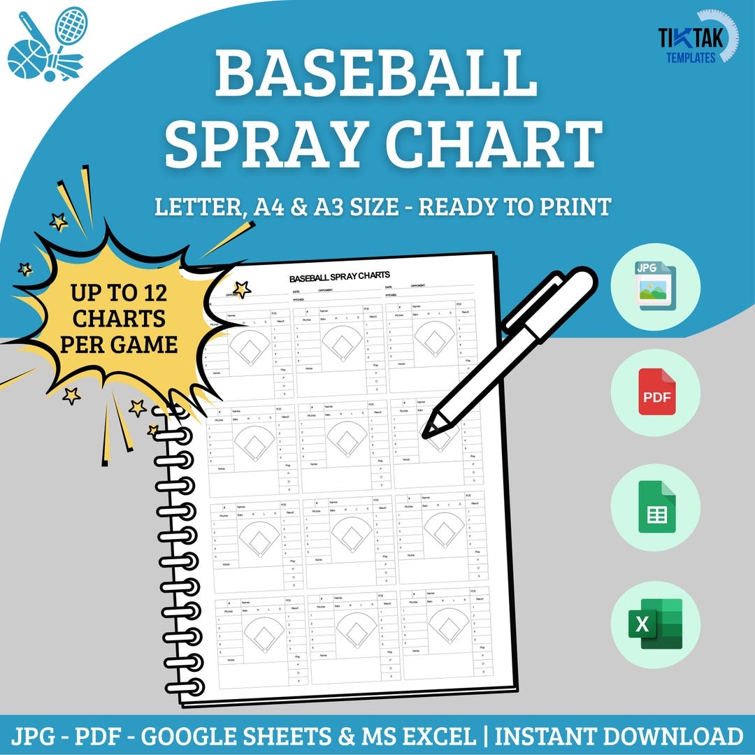 Baseball Spray Chart Printable Baseball Hitting Chart Baseball Coaching Baseball Hitting Tracker Letter A4 A3 Size Baseball Hitter Map Etsy