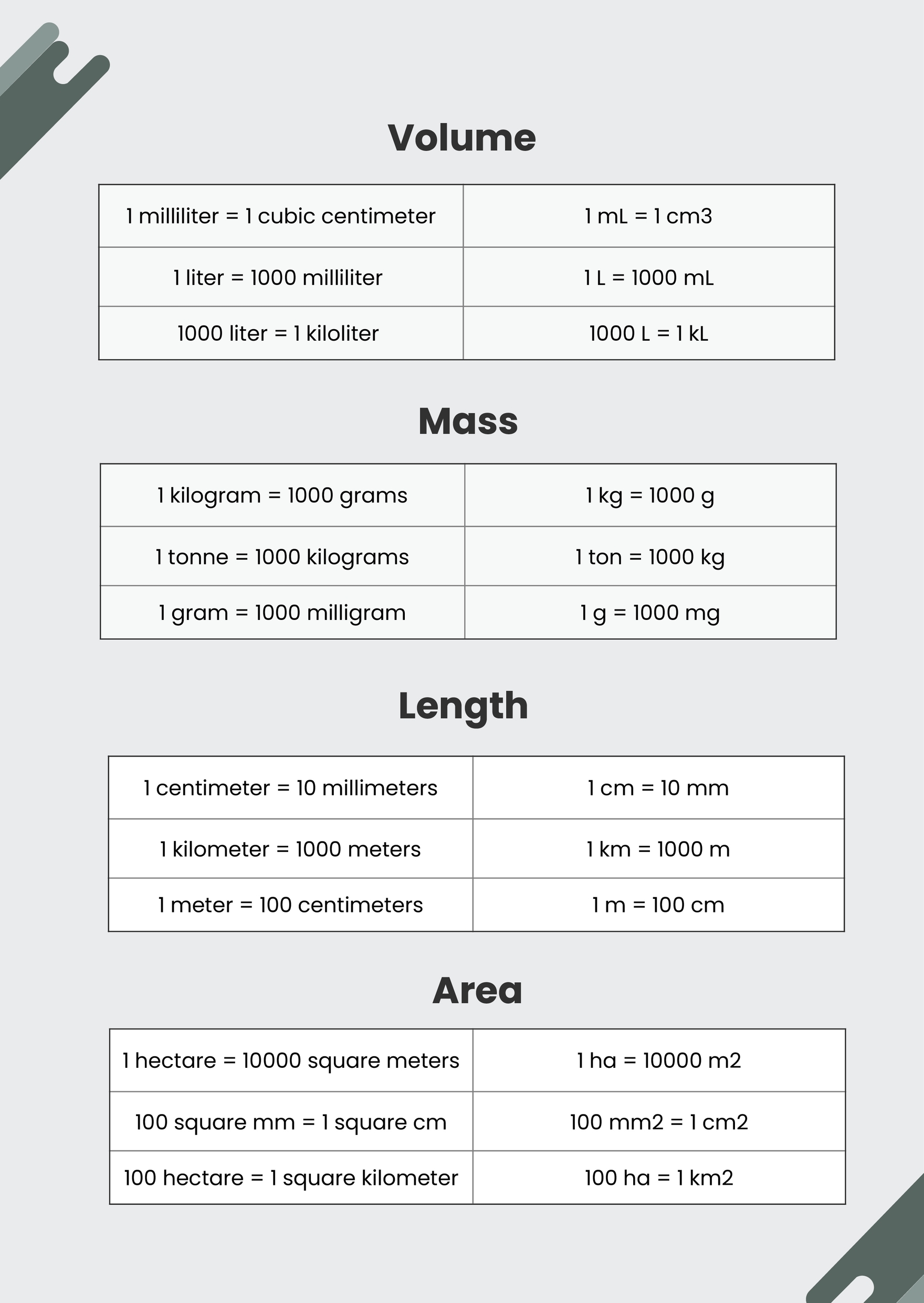 Conversion Chart For Meters Printable