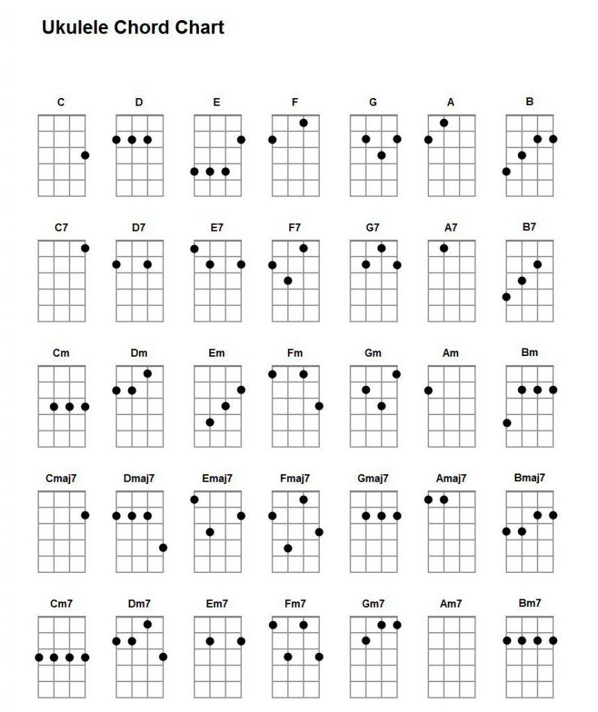 Ukelele Chord Chart Printable