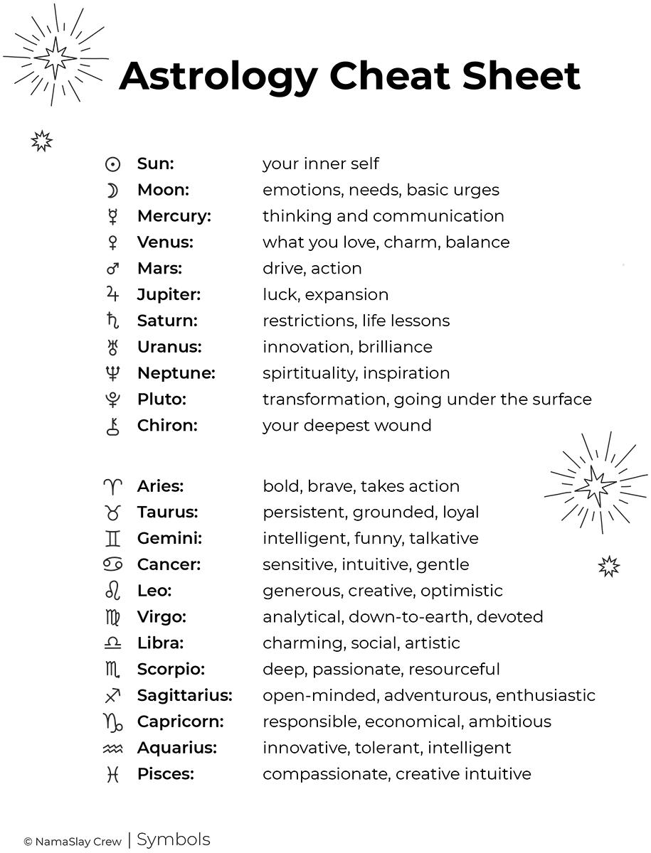 Free Printable Natal Chart