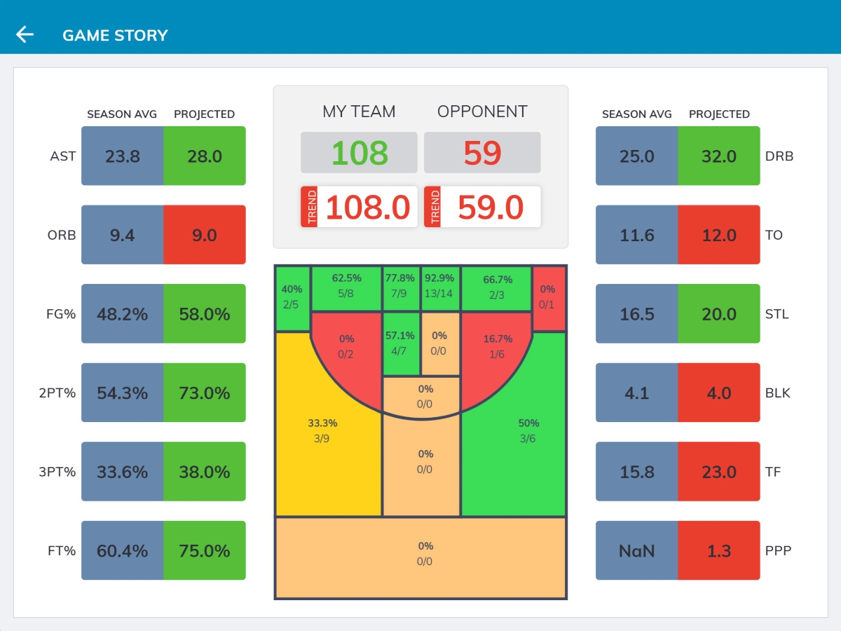 Basketball Shot Chart Printable