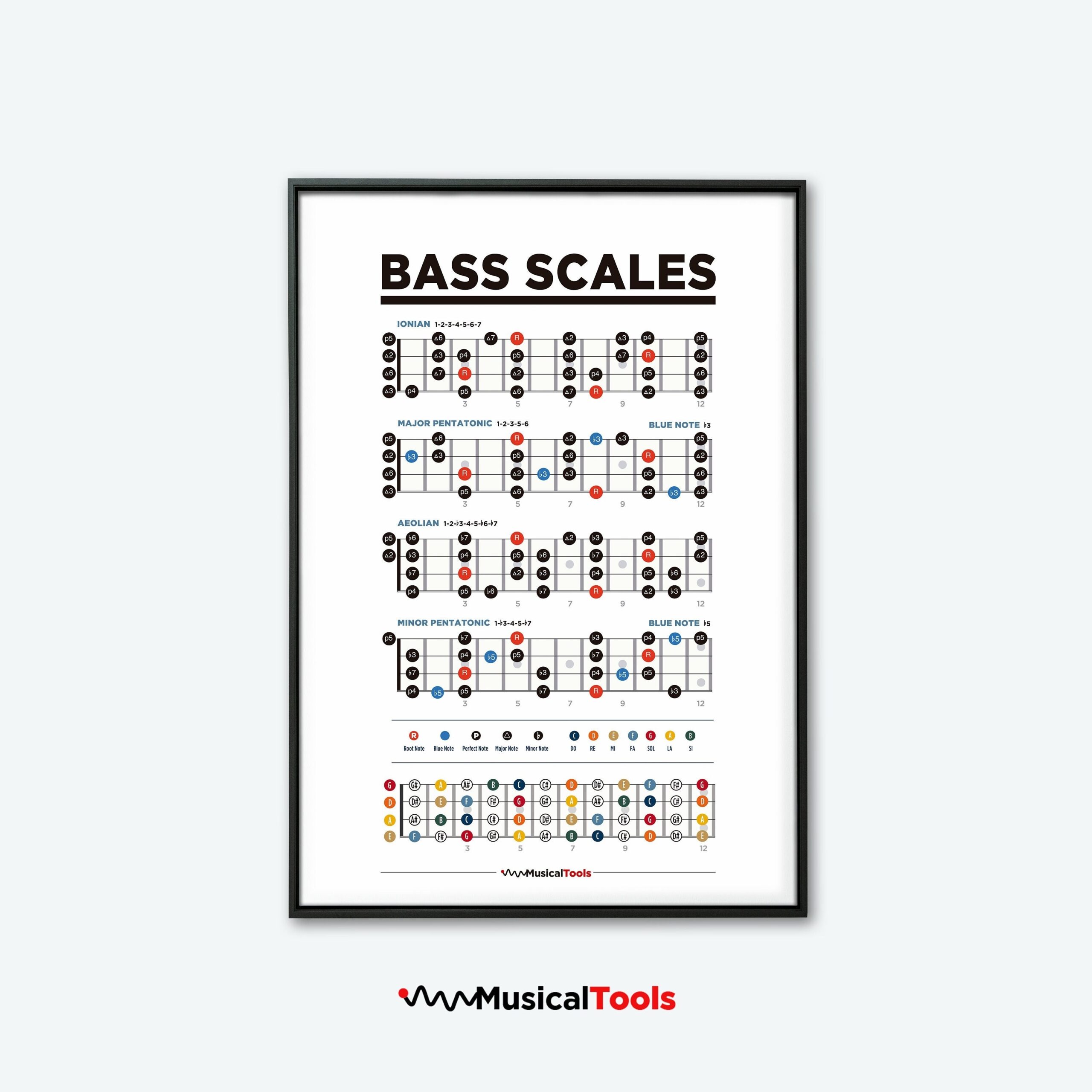 Printable Guitar Scales Chart