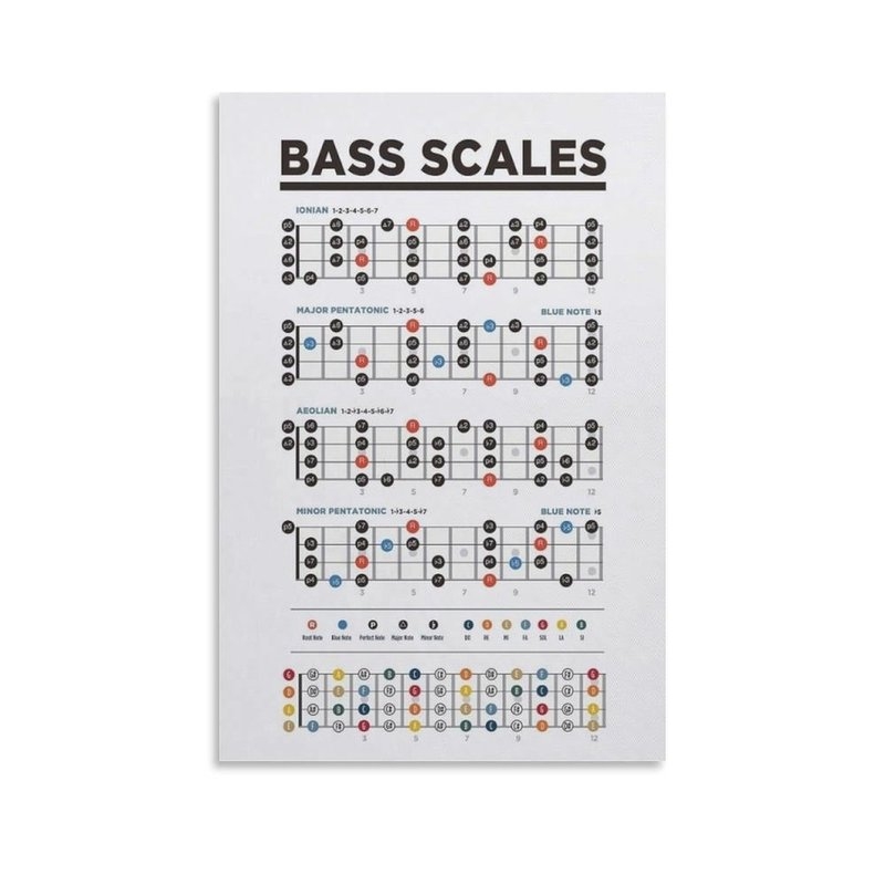 Beginner Guitar Scales Chart Sold On Temu United States Beginner Guitar Scales Chart Sold On Temu United States