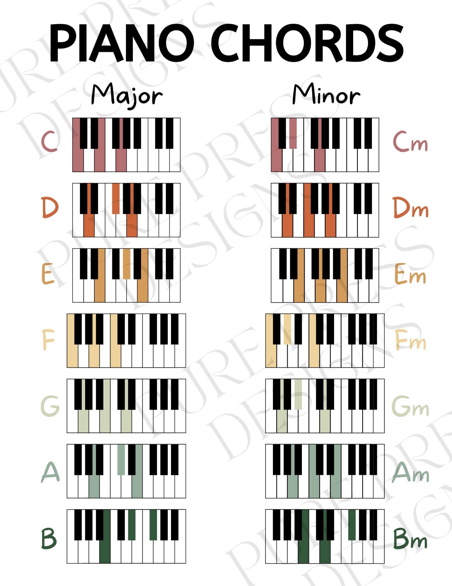 Piano Chord Chart For Beginners Printable