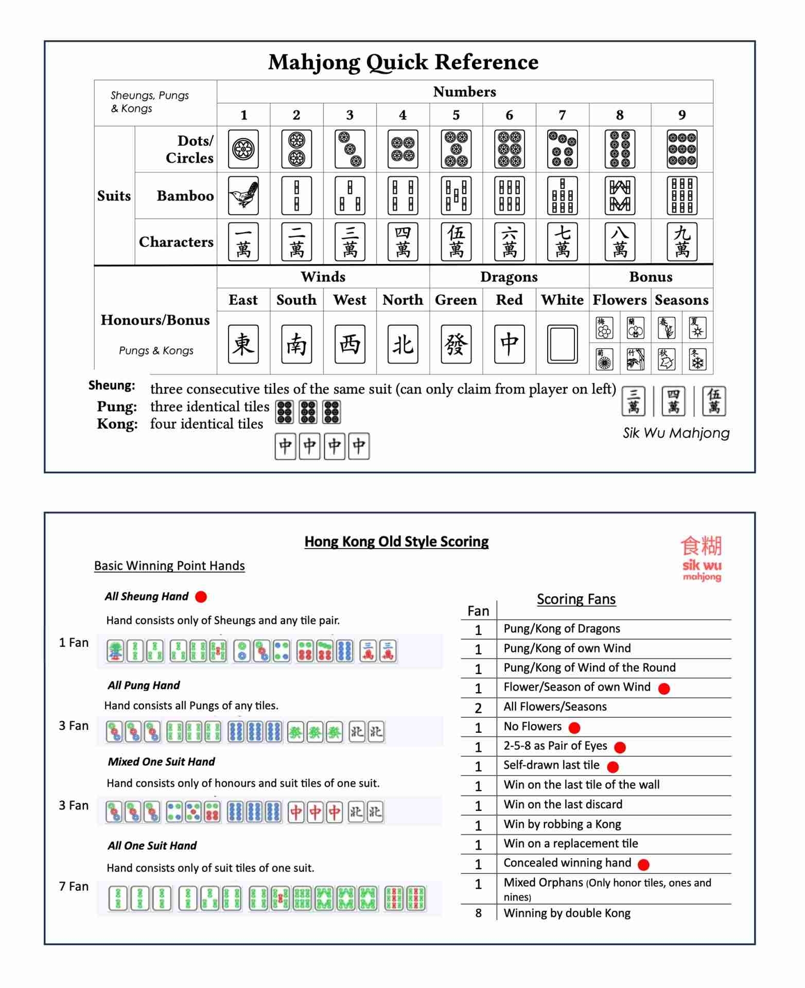 Beginner s Mahjong Cheatsheets Hong Kong Old Style Scoring Digital Download Sik Faan
