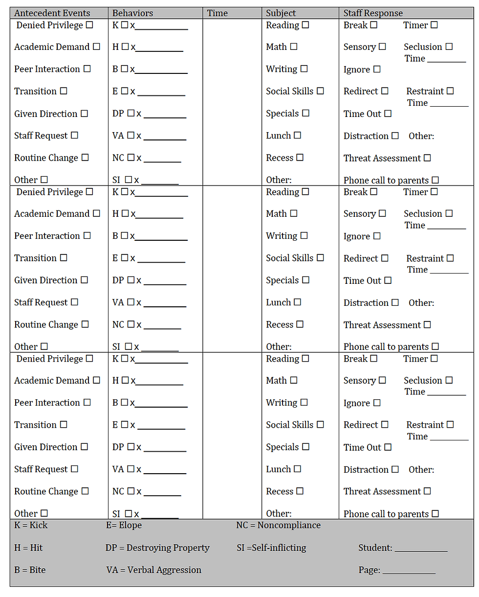 Behavior Charts Data