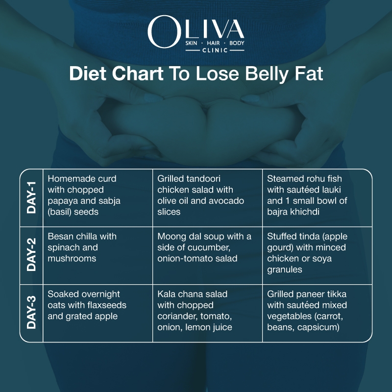 Best Diet Chart To Lose Belly Fat Expert Tips Sample Meal Plan