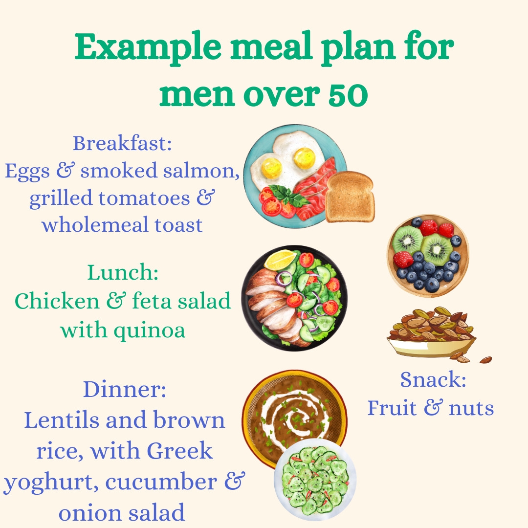 Weight Loss Diet Chart For Men