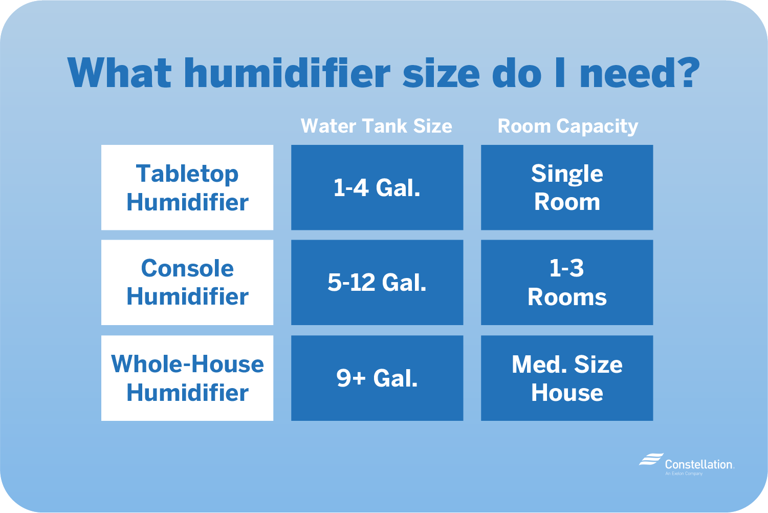 Best Energy Efficient Humidifiers For Home Use Constellation Best Energy Efficient Humidifiers For Home Use Constellation