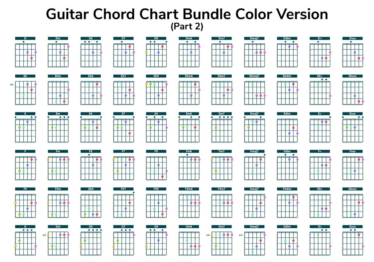 BEST GUITAR CHORDS CHORD CHART NOTES GUIDE HELP LEARN STUDY PREMIUM POSTER EBay