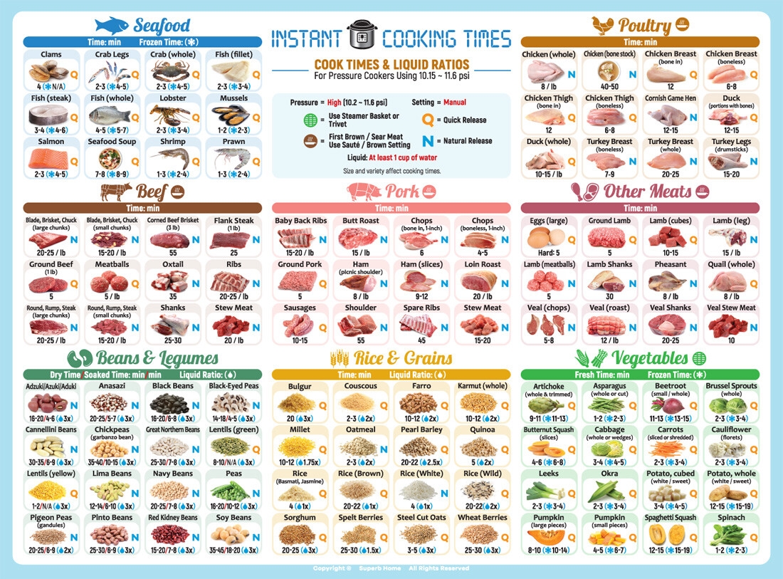 Best Improved Instant Pot Cheat Sheet Chart Magnet Cooking Times Accessories EBay