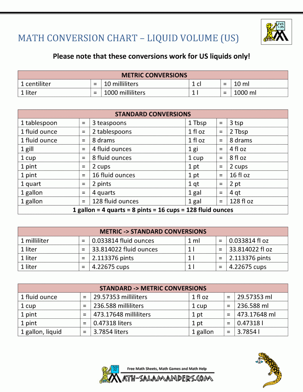 Free Printable Conversion Chart Metric System