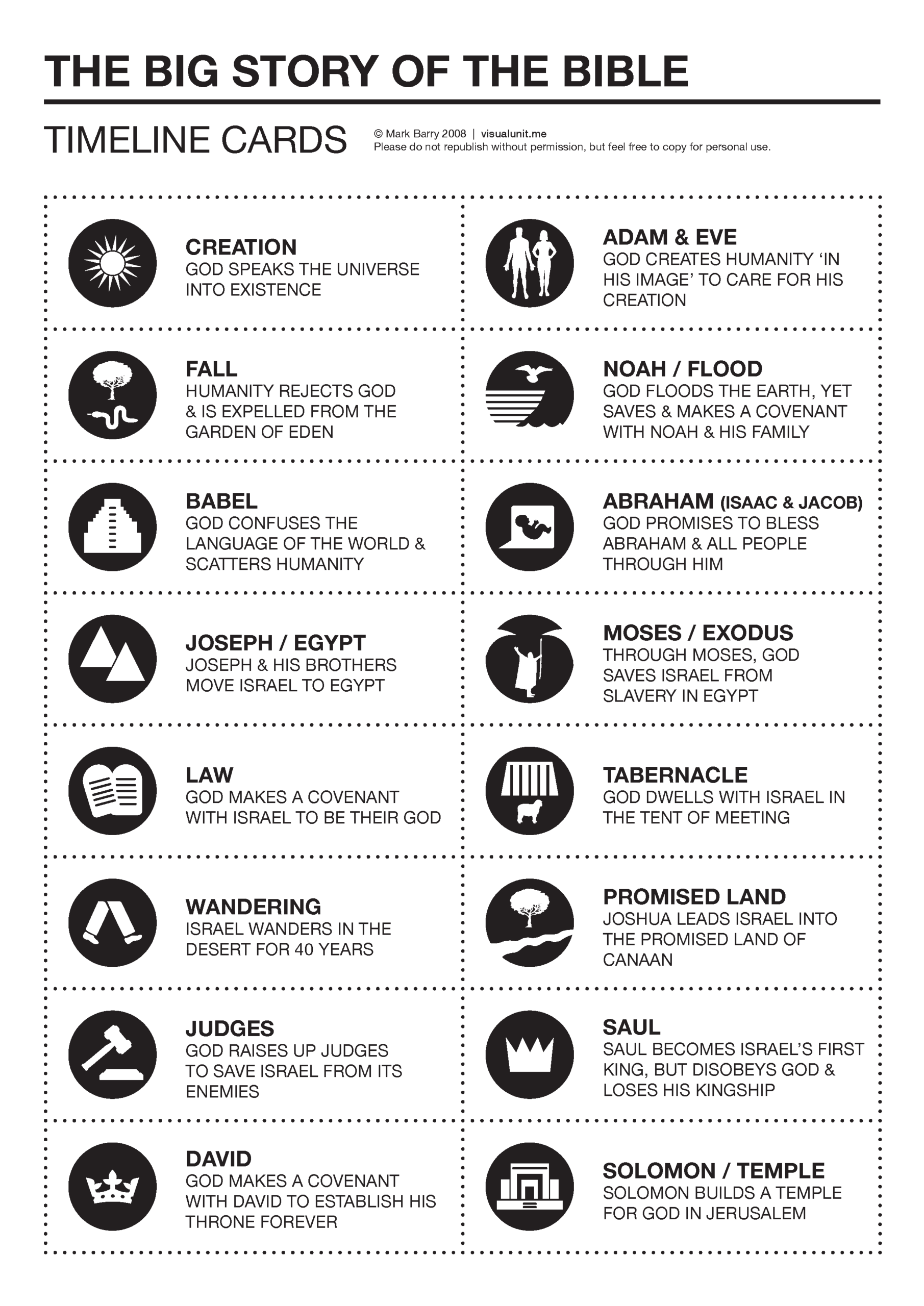 Printable Bible Timeline Chart Pdf