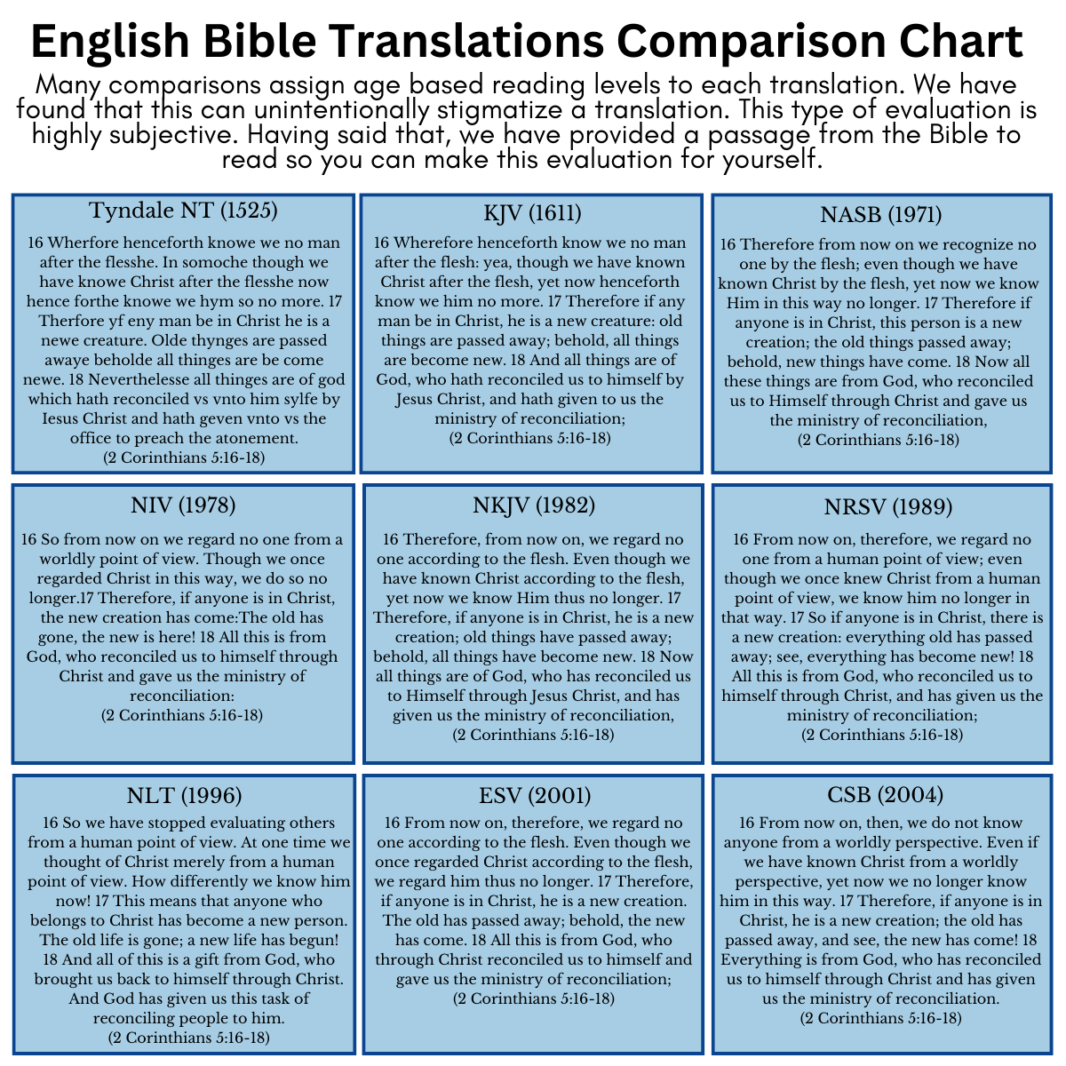 Bible Translation Guide EvBible