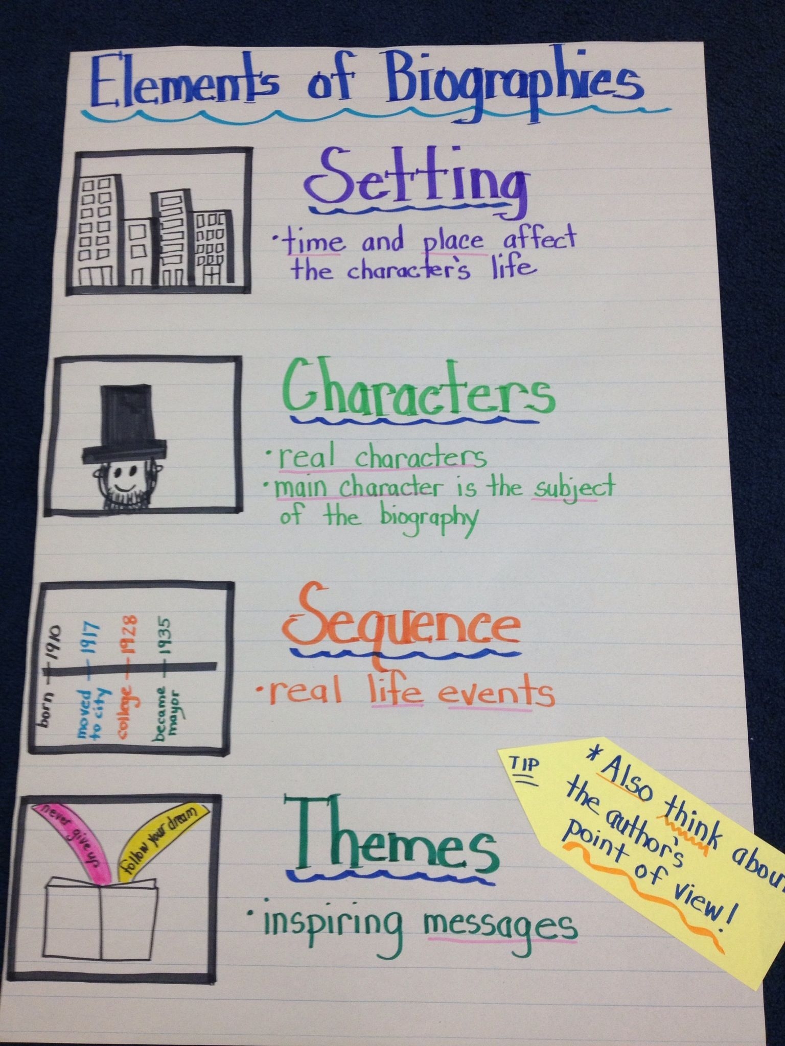 Biography Anchor Chart 2nd