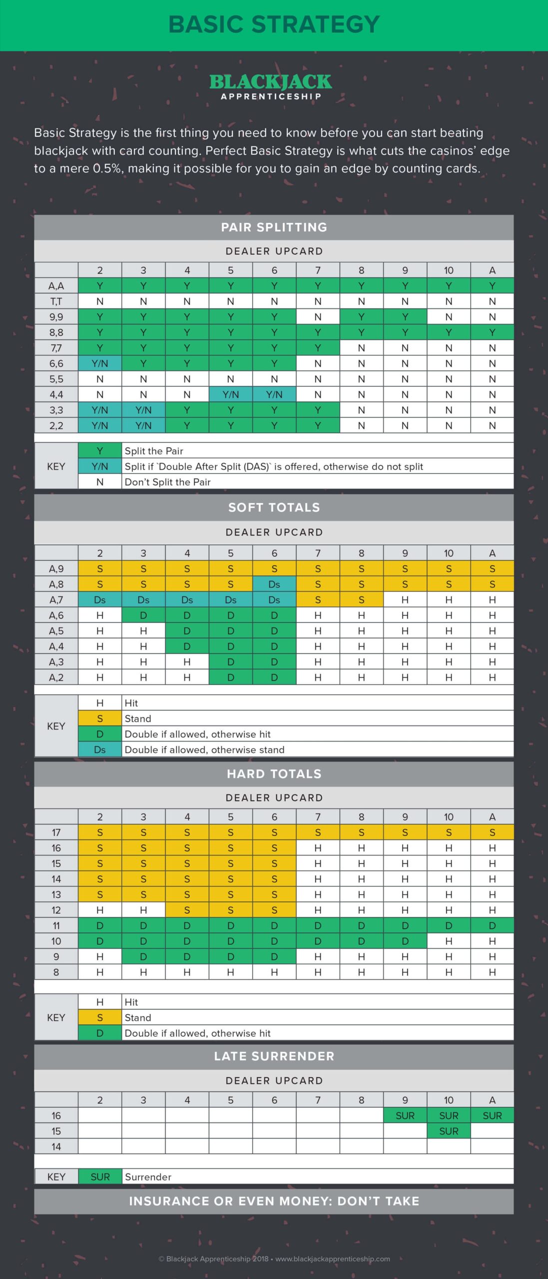 Blackjack Basic Strategy Chart Printable Pdf