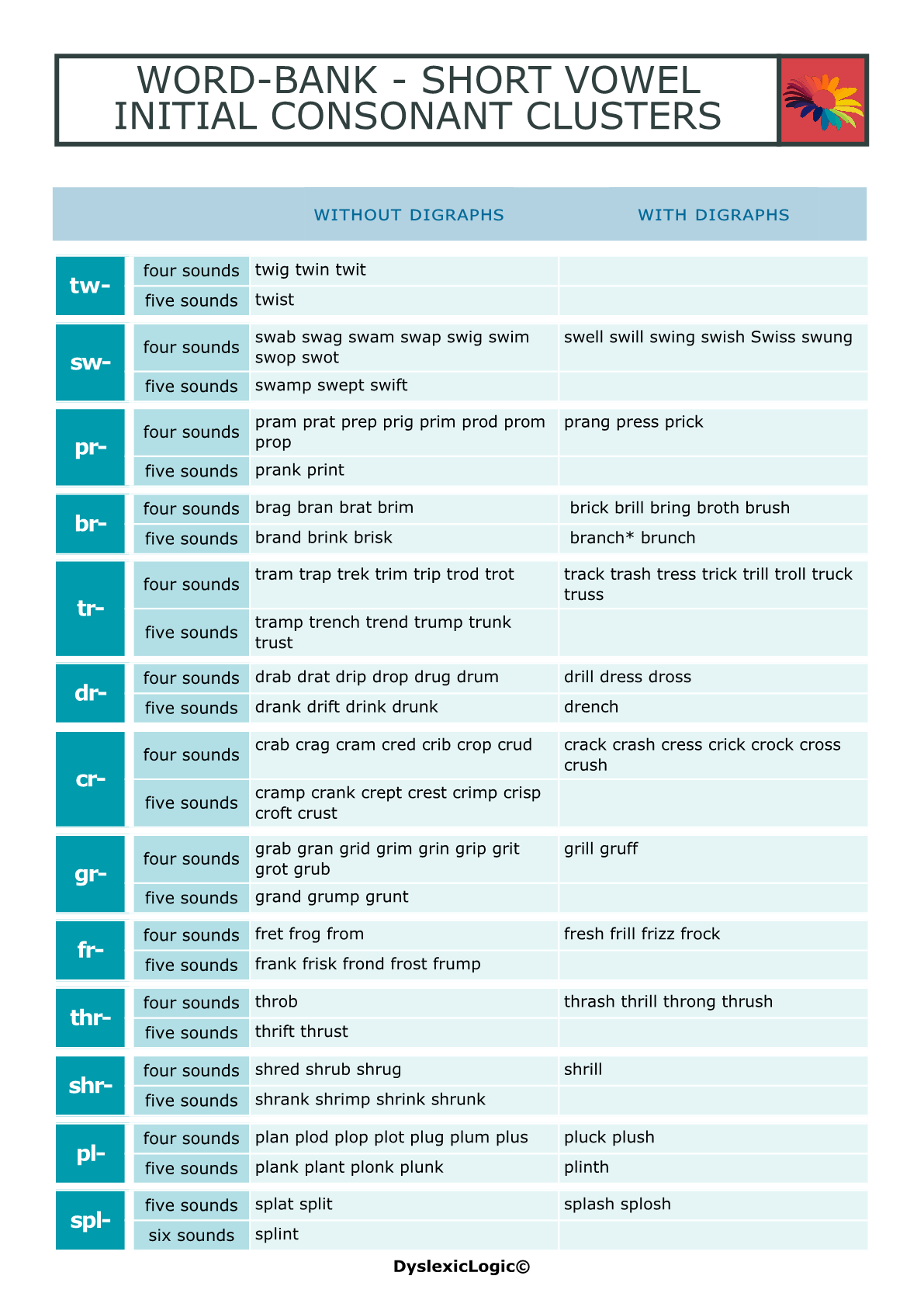 Blending Phonemes Word Banks Dyslexic Logic