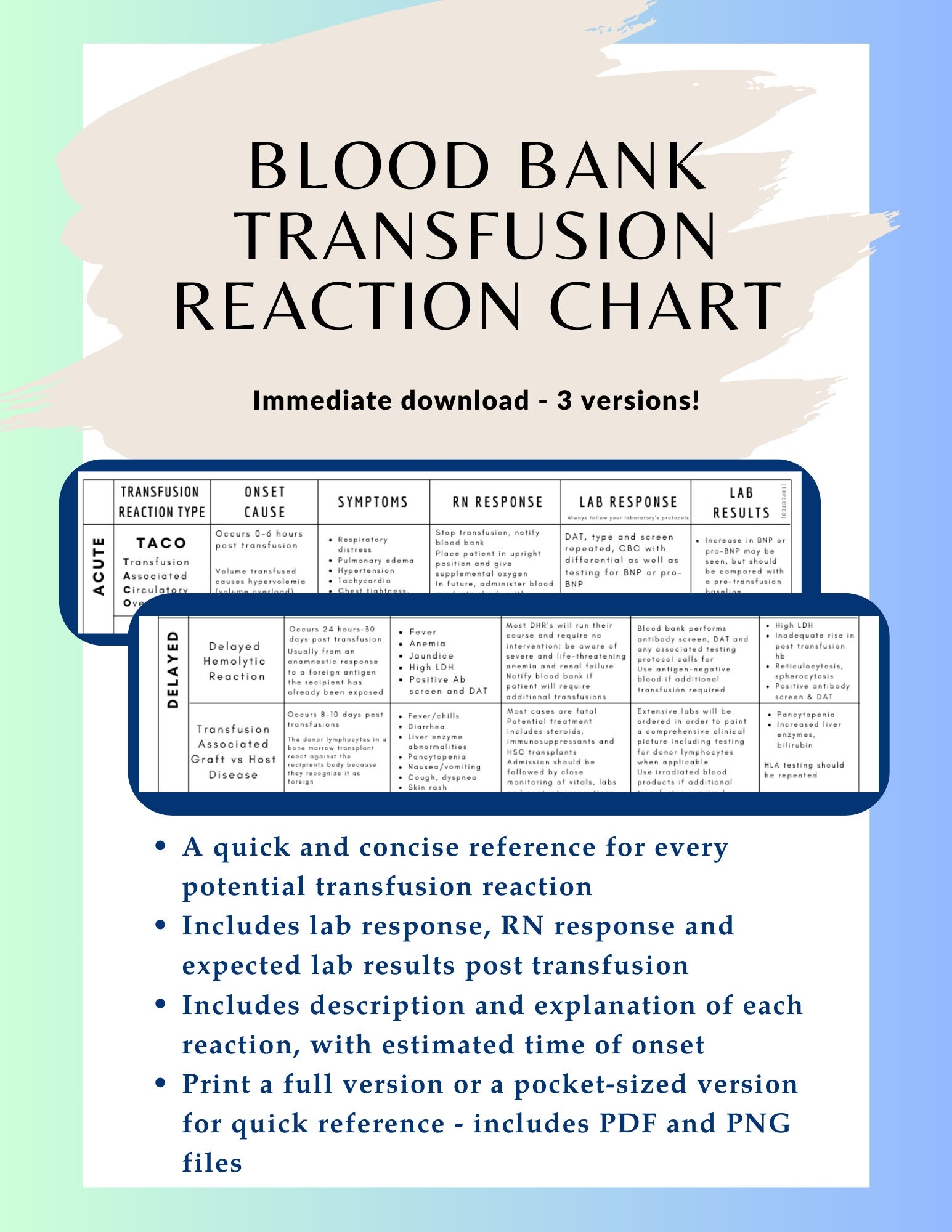 Blood Bank Transfusion Reaction Chart Cheat Sheet Rn Mlt Mls Mt Laboratory Professional Pocket Or Notebook Quick Reference Guide Etsy