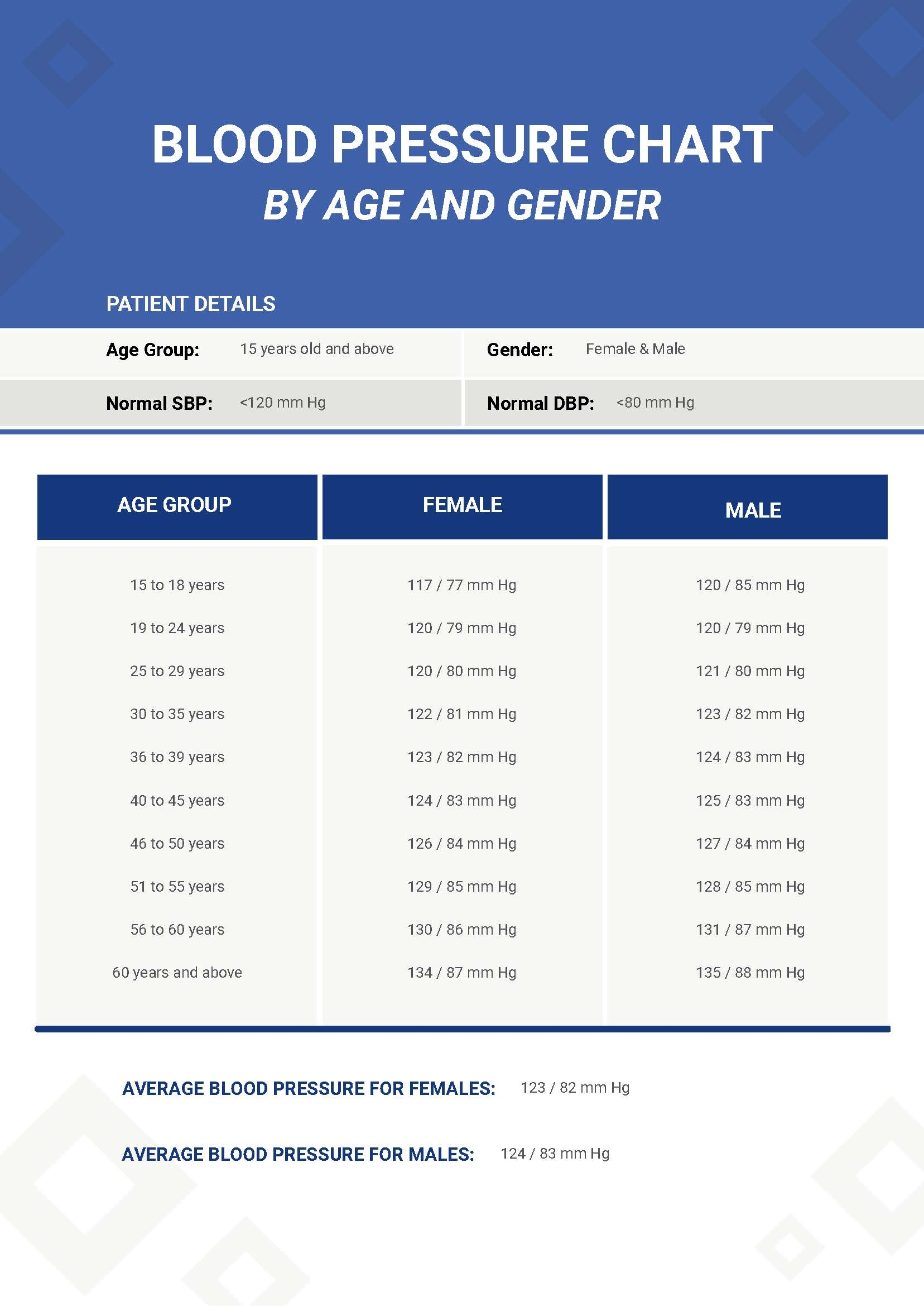 Printable Blood Pressure Charts