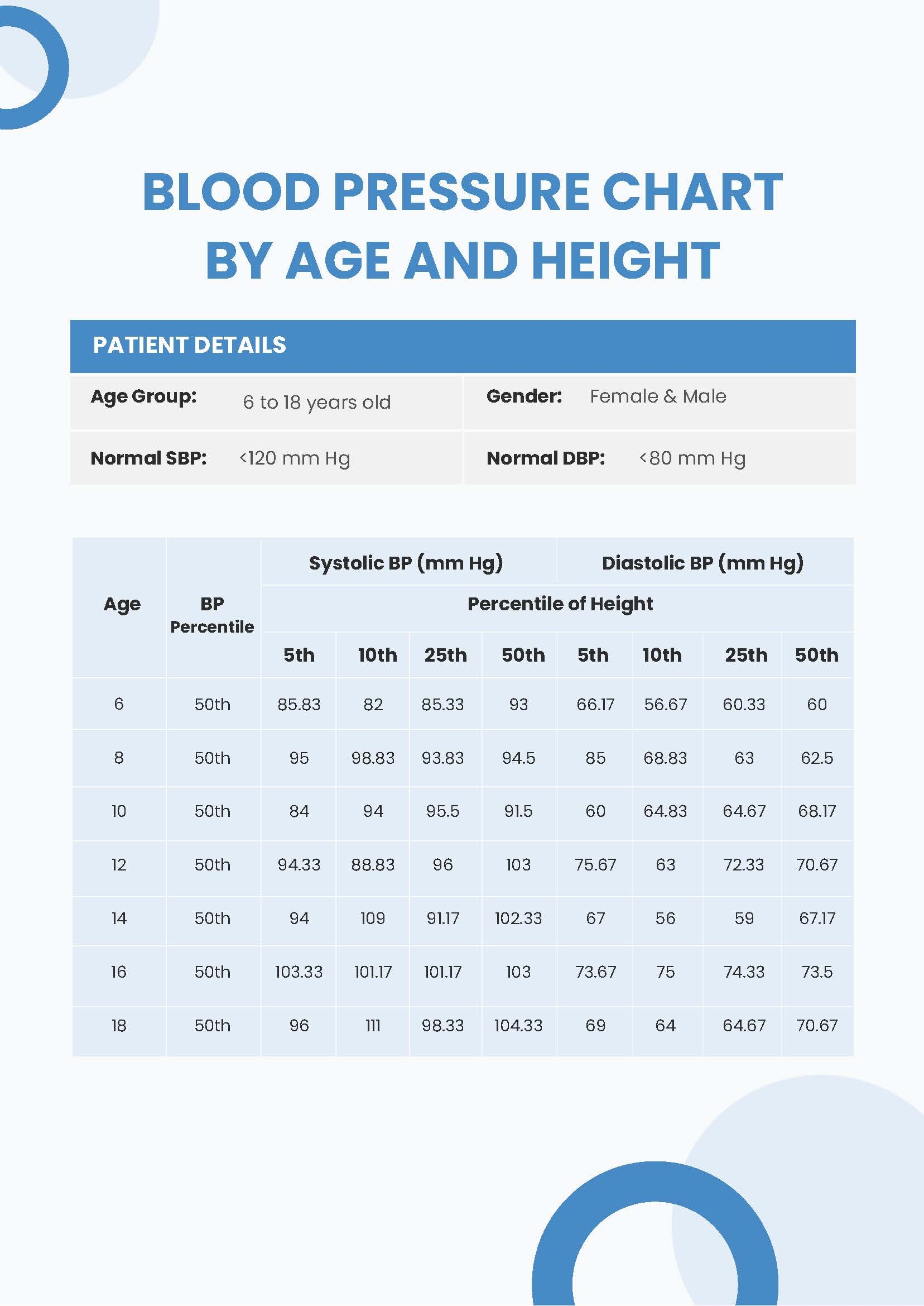 Blood Pressure Chart By Age And Height In PDF Download Template