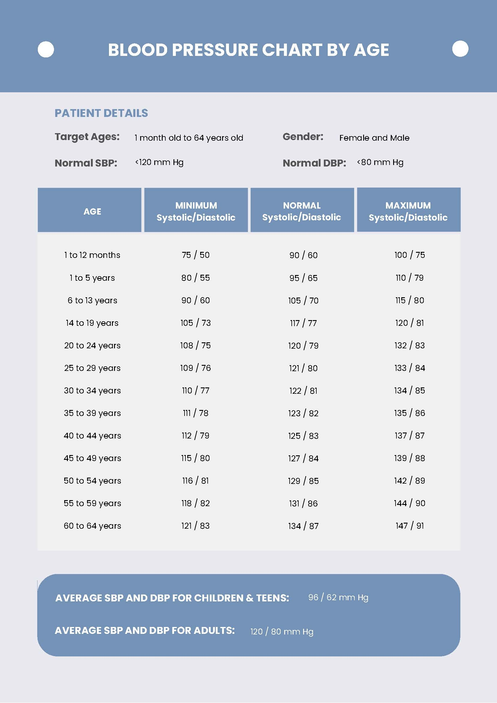 Blood Pressure Printable Chart By Age