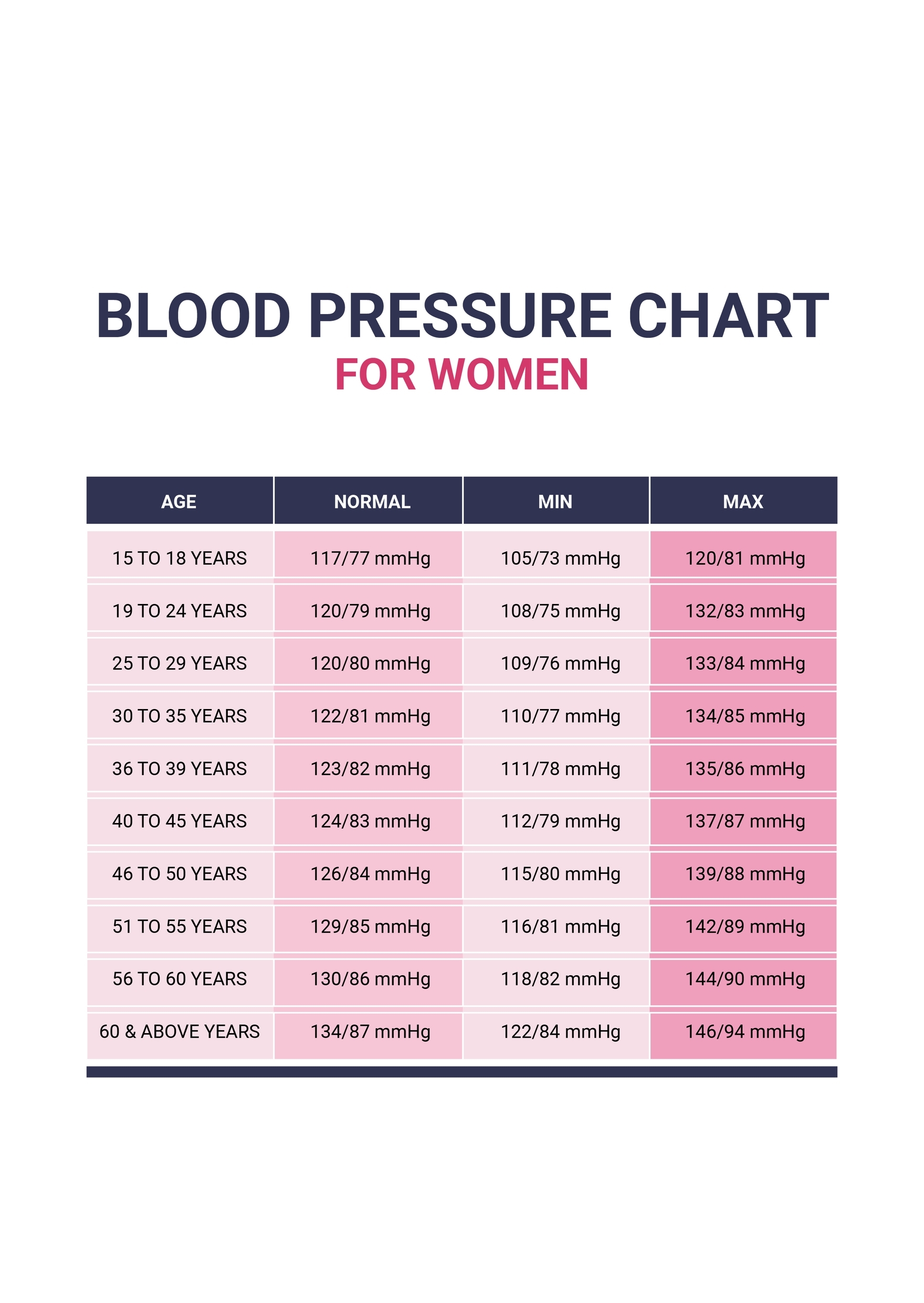 Blood Pressure Chart For Women In PDF Download Template Blood Pressure Chart For Women In PDF Download Template