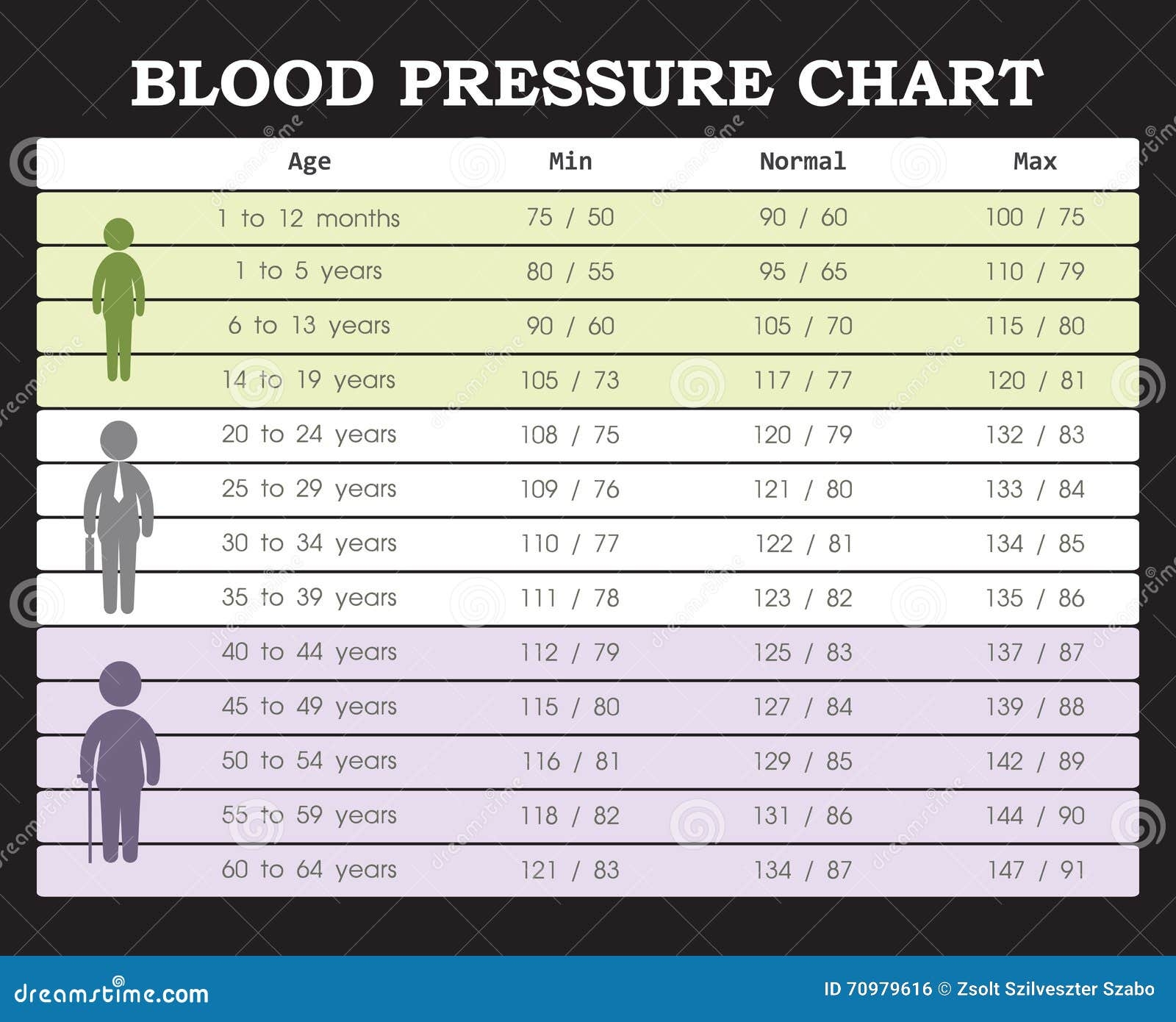 Blood Pressure Chart By Age Printable Blood Pressure Chart By Age Printable
