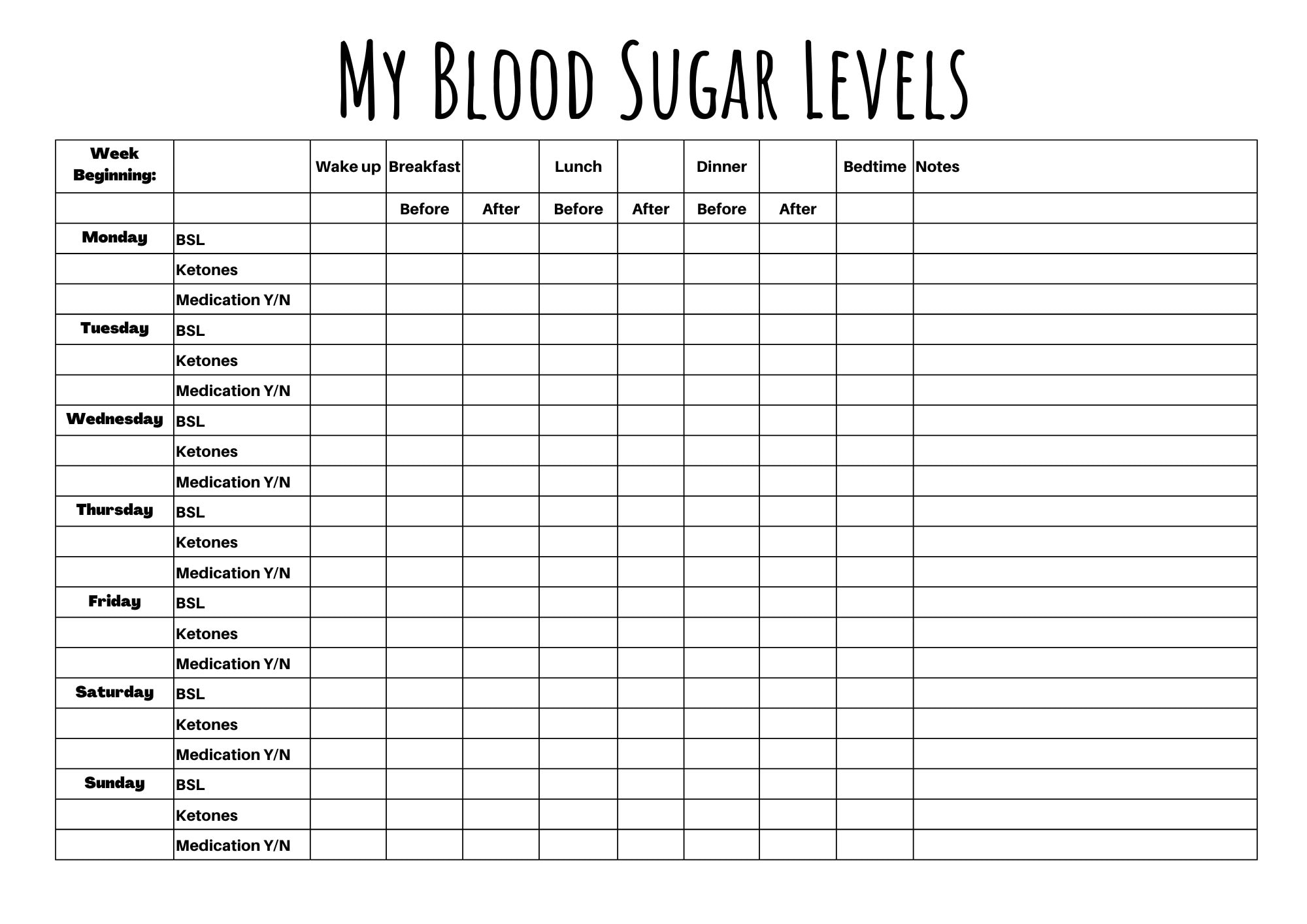 Blood Sugar Level Tracker Printable Sheet Blood Glucose Level Printable Table Record Ketone Levels Medication Tracker Etsy