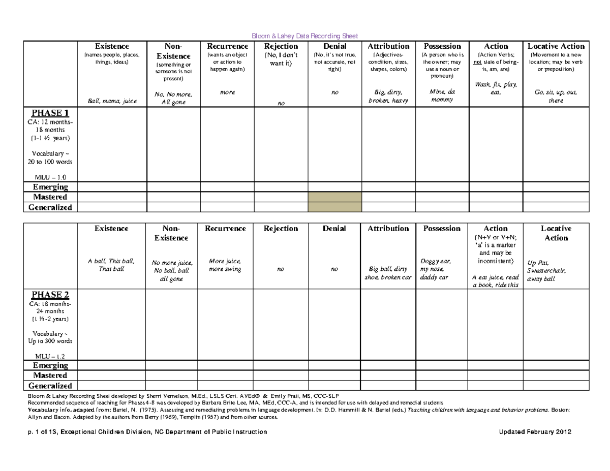 Bloom Lahey Language Development Recording Sheet Phases 4 8 Studocu