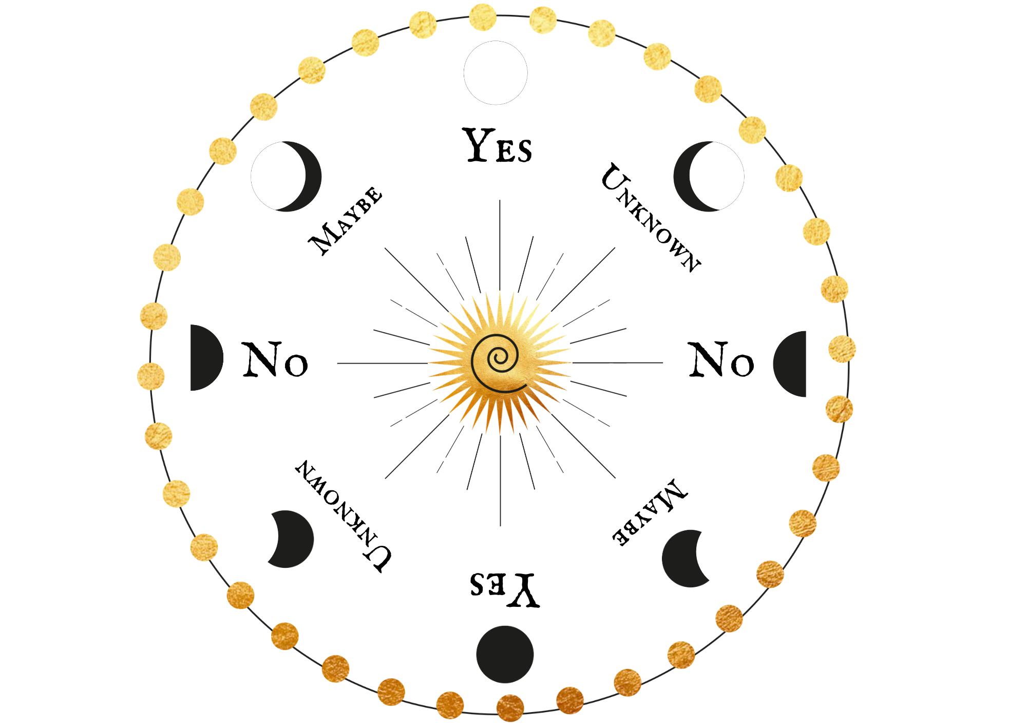 Stone Divination Charts Printable