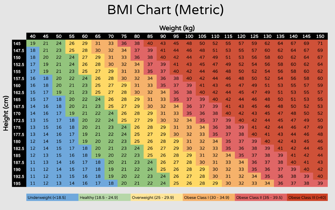 BMI Calculator Body Mass Index Healthy Weight Assessment