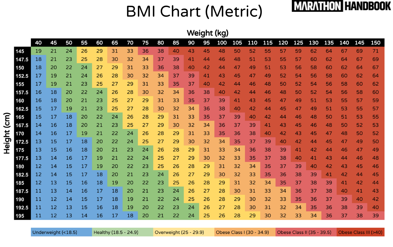 BMI Calculator Body Mass Index Healthy Weight Assessment