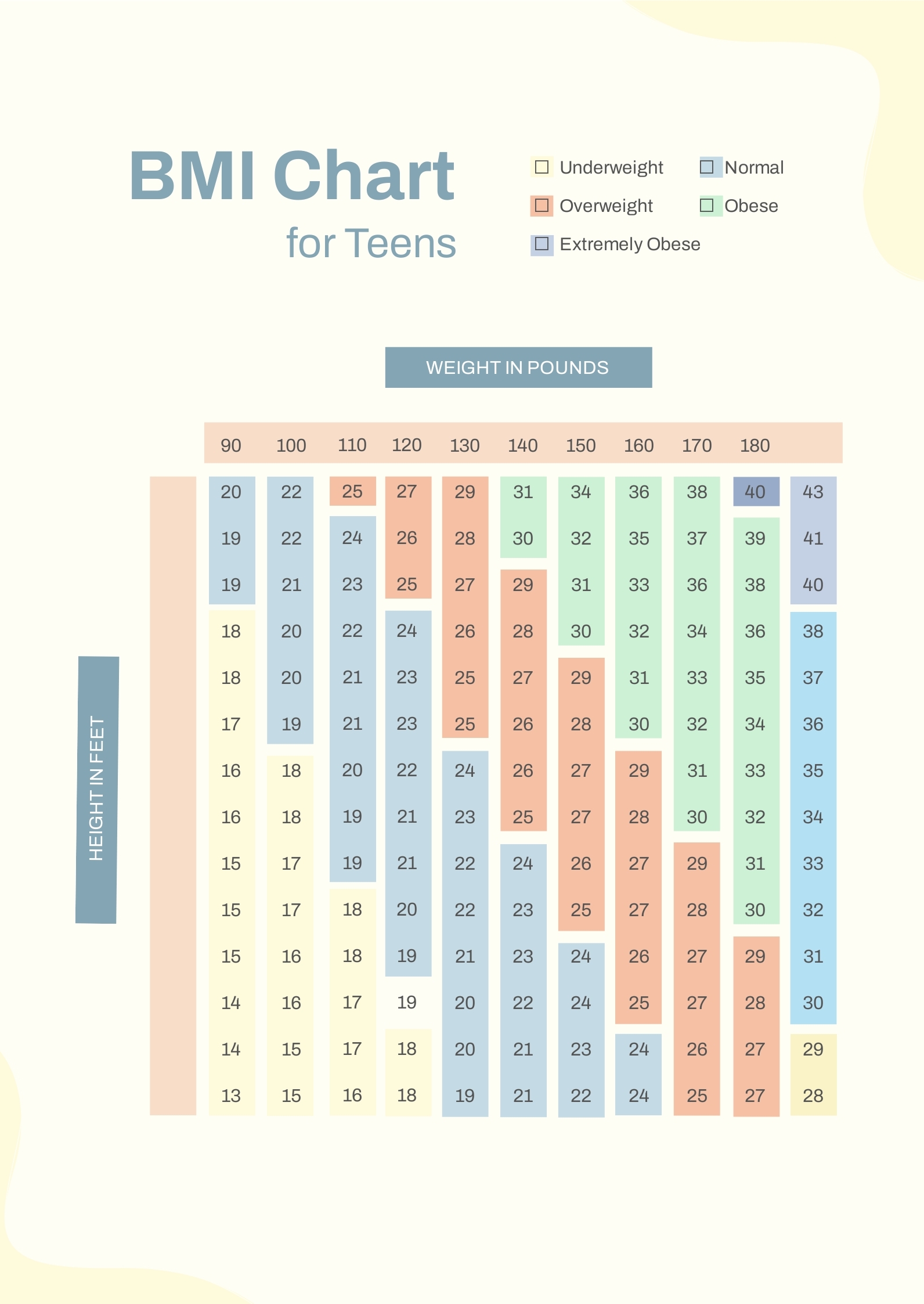 BMI Chart For Teens In PDF Download Template