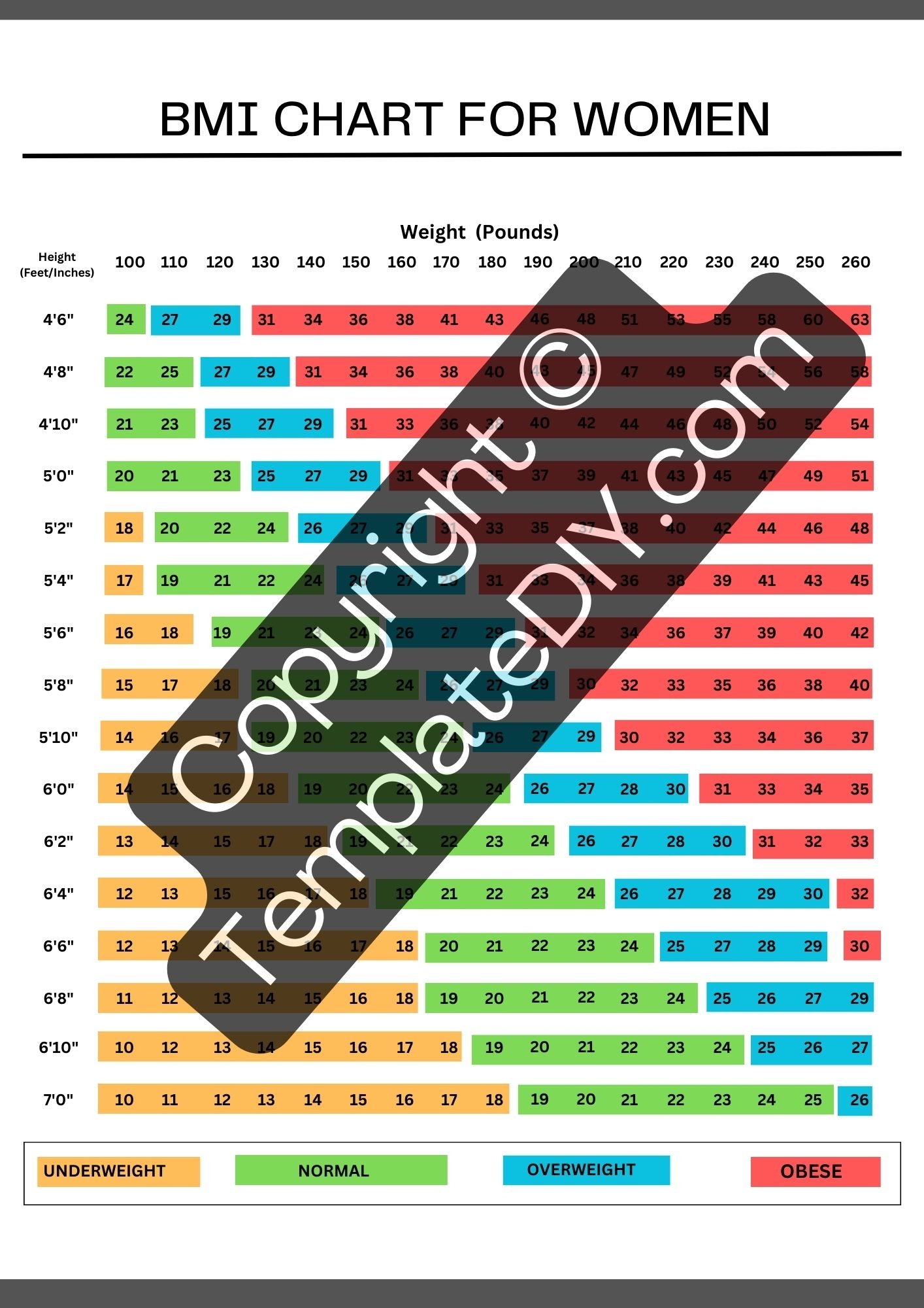 BMI Chart For Women Printable Template PDF Word Editable 
