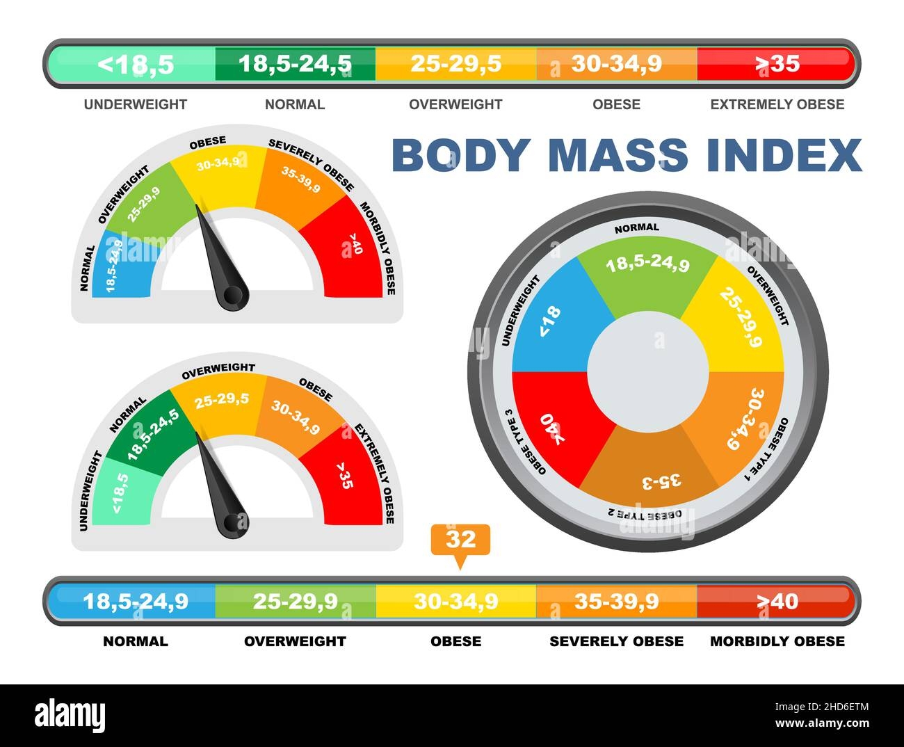 Bmi Calculator Excess Weight Loss Chart