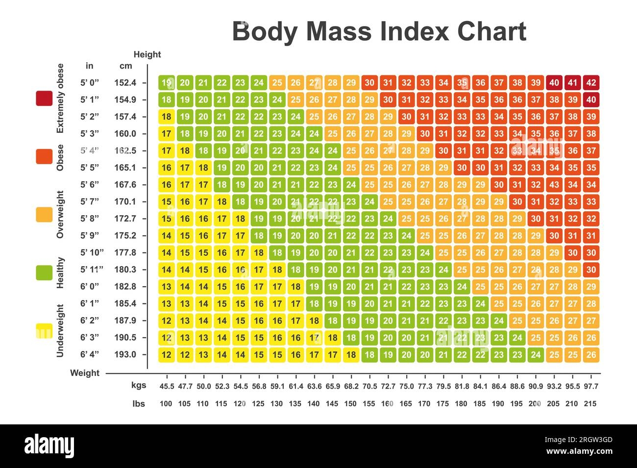 Printable Bmi Chart