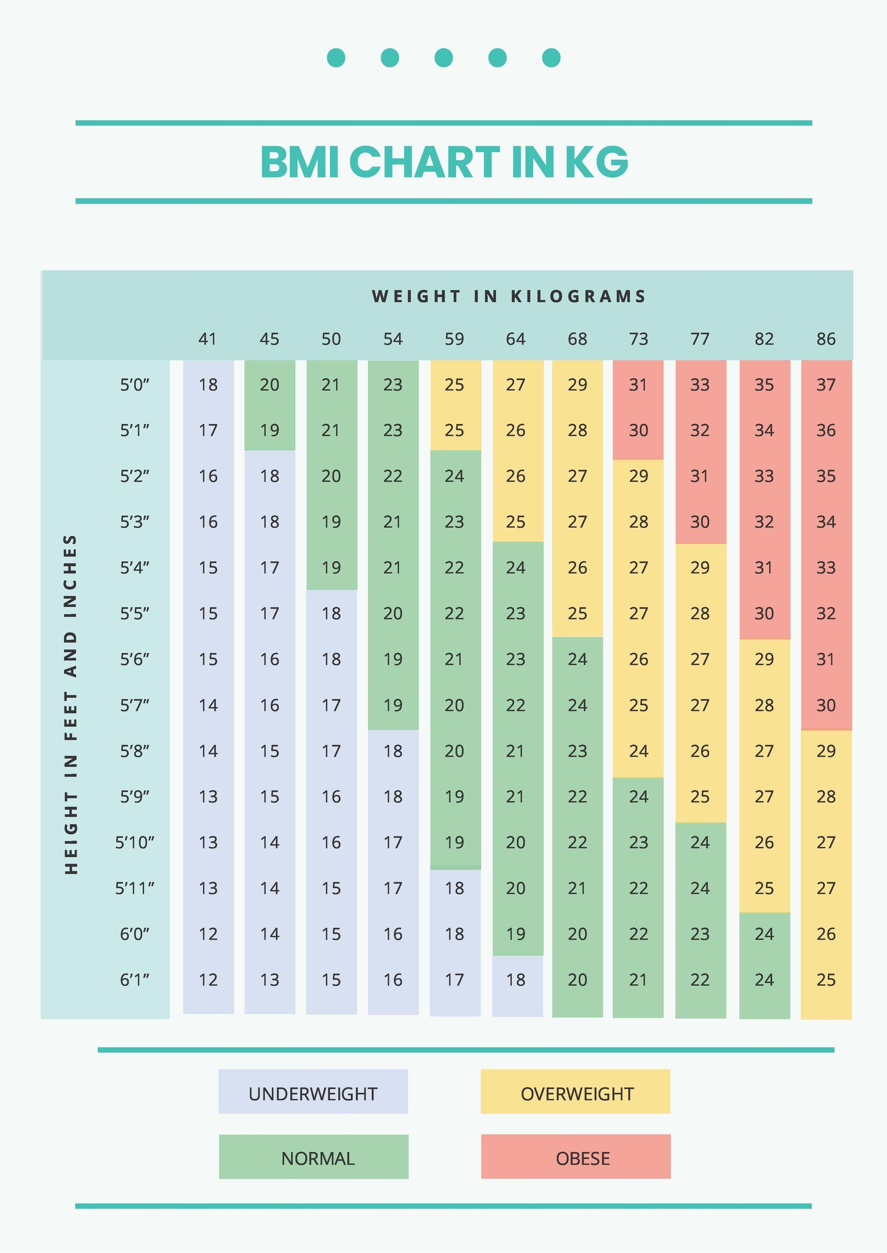 Bmi Chart Nhs Printable Bmi Chart Nhs Printable