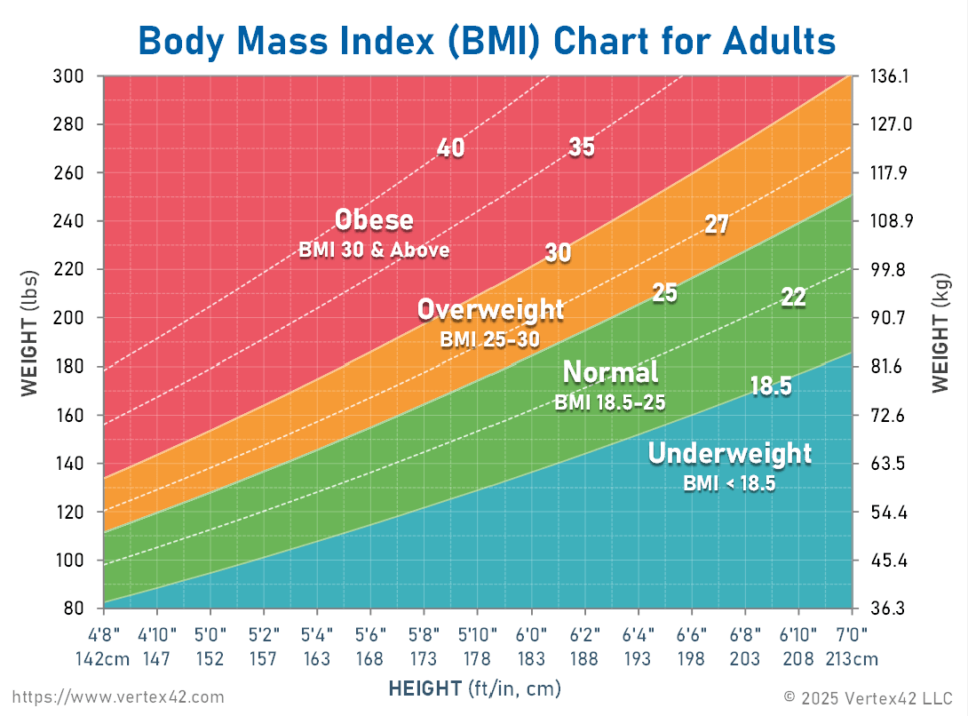 BMI Chart Printable Body Mass Index Chart BMI Calculator