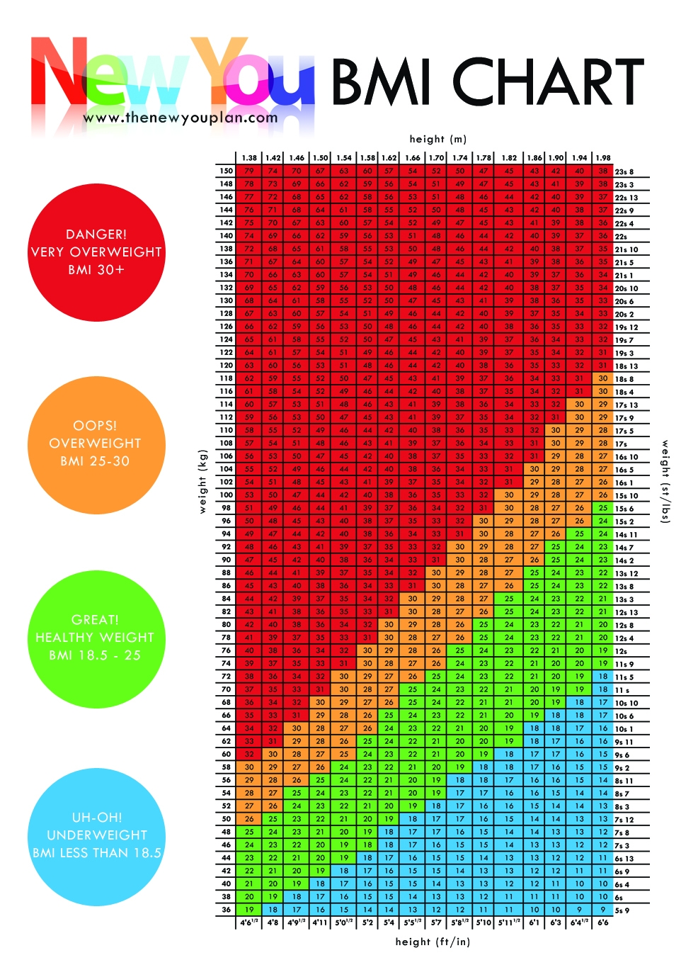 BMI CHART What Is Your Healthy Weight The New You Plan