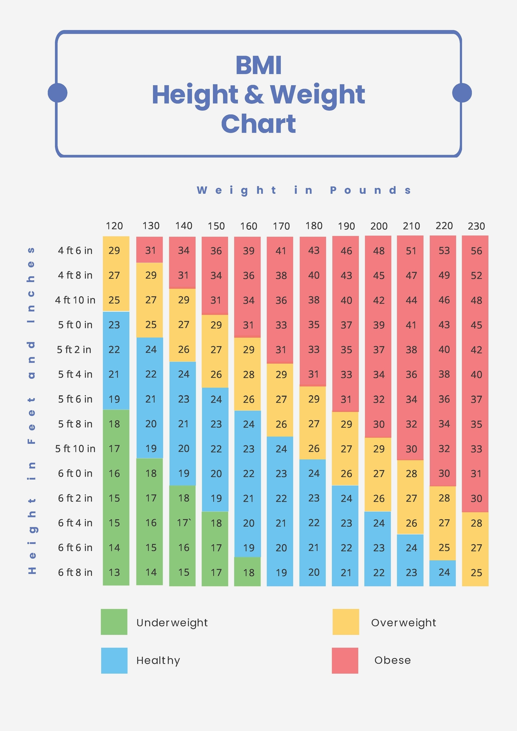 BMI Height Weight Chart In PDF Download Template