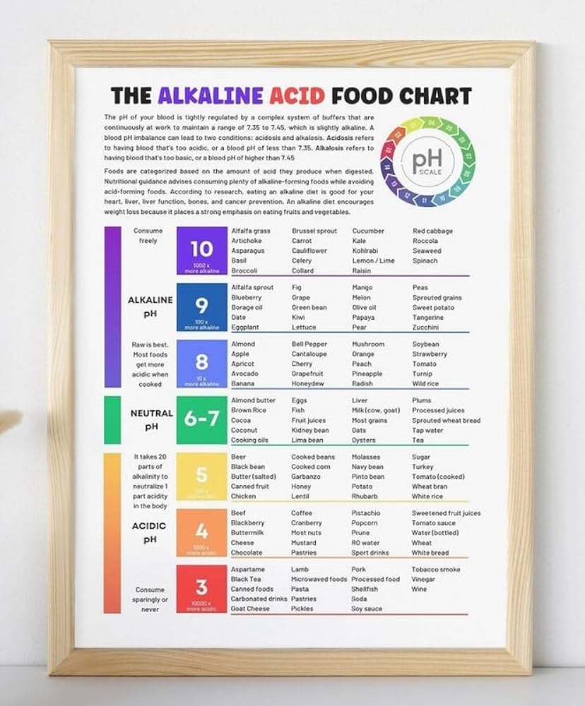 Ph Food Chart Printable