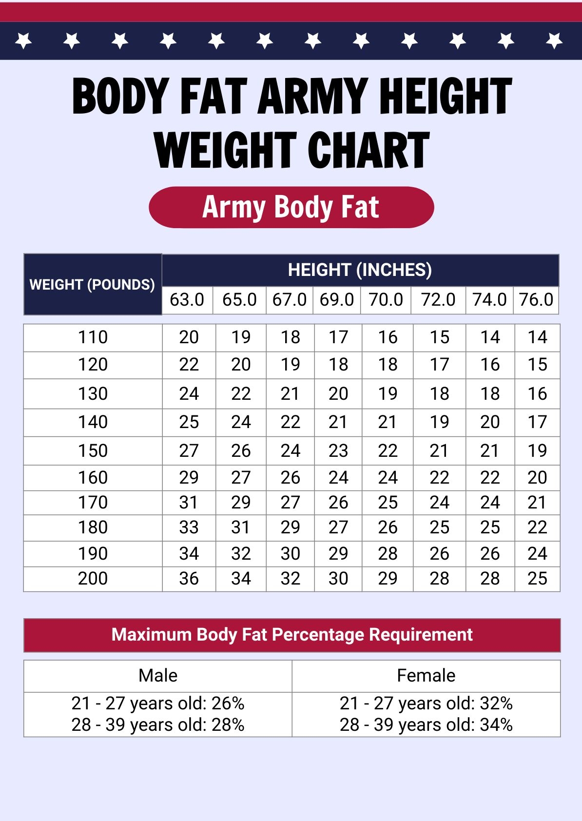 Body Fat Army Height Weight Chart In PDF Illustrator Download Template 