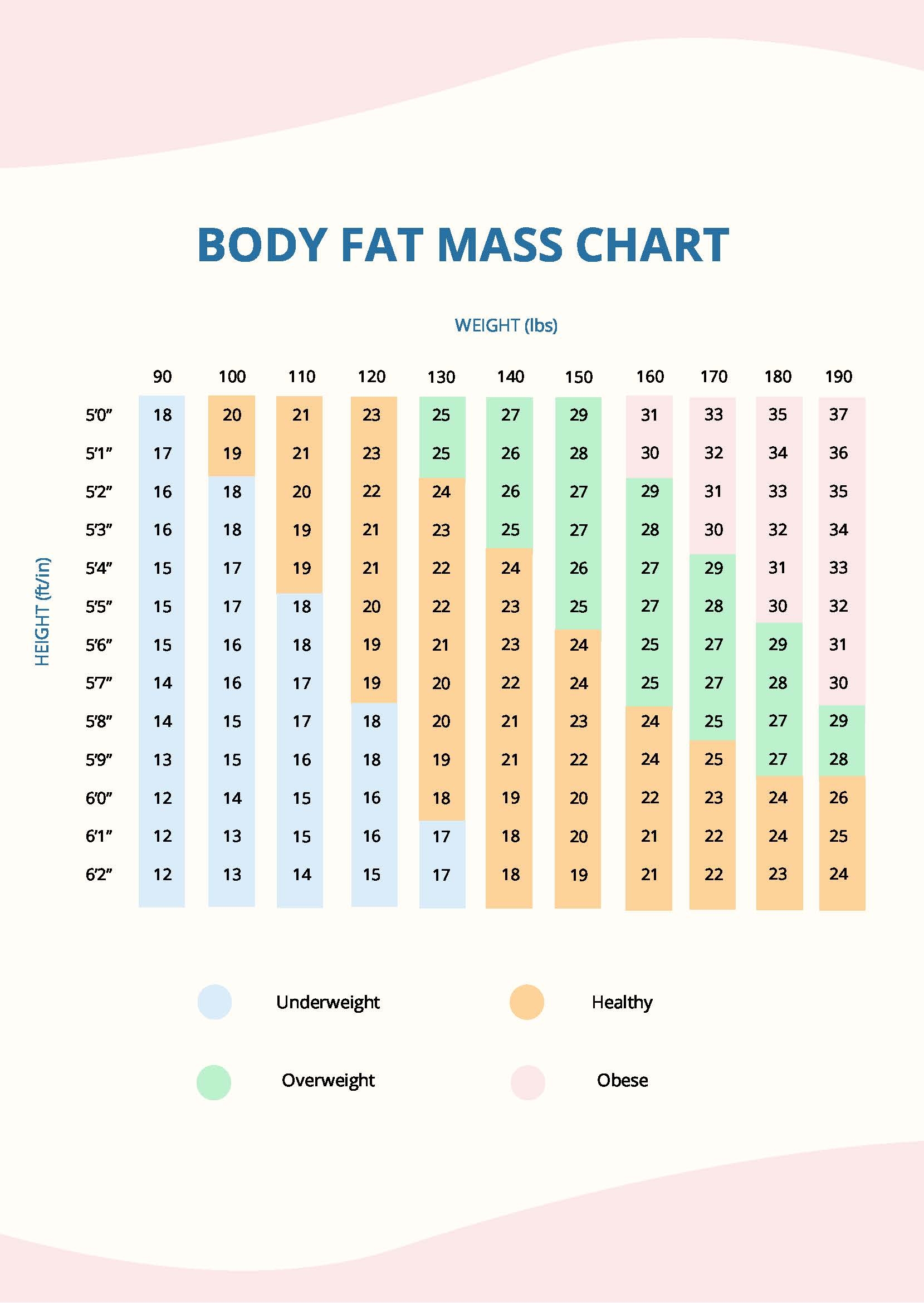Printable Body Fat Chart