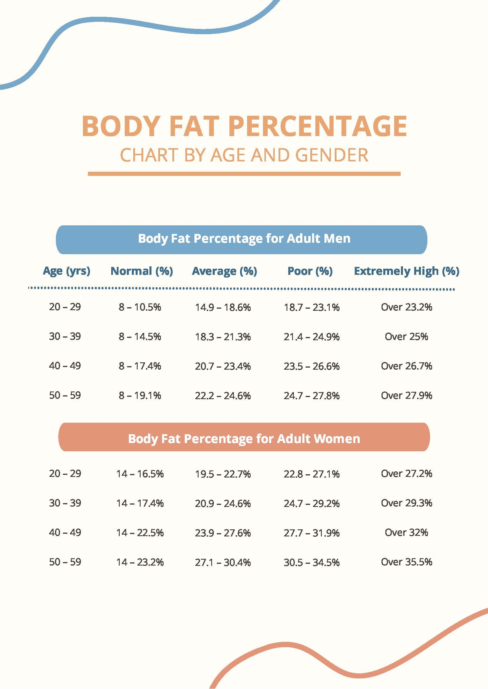 Body Fat Percentage Chart By Age And Gender In PDF Download Template