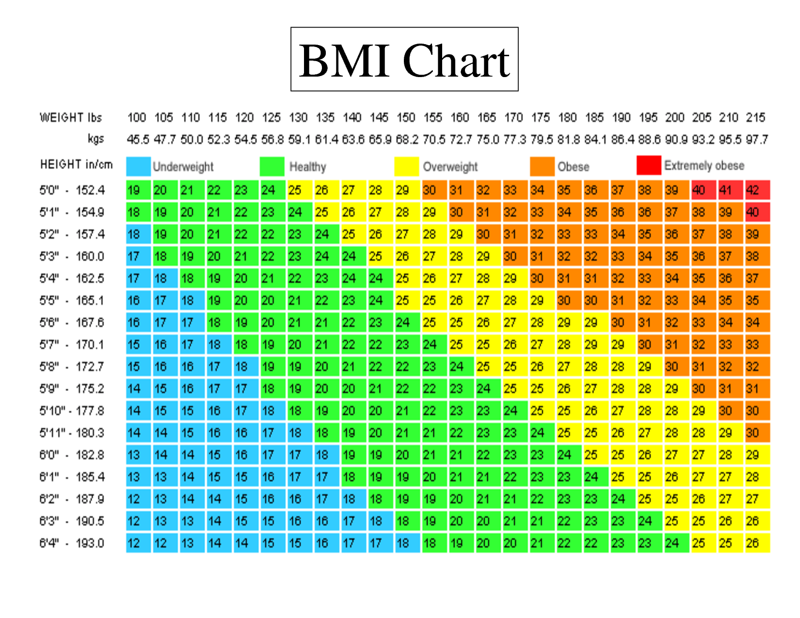Body Mass Index BMI Chart Know It All Body Mass Index BMI Chart Know It All