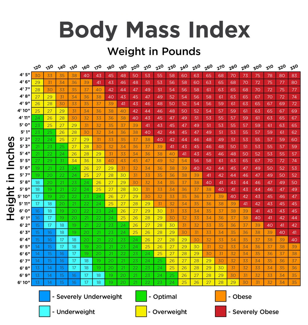 Body Mass Index BMI What Is It And Why Is It Important Lindora Clinic