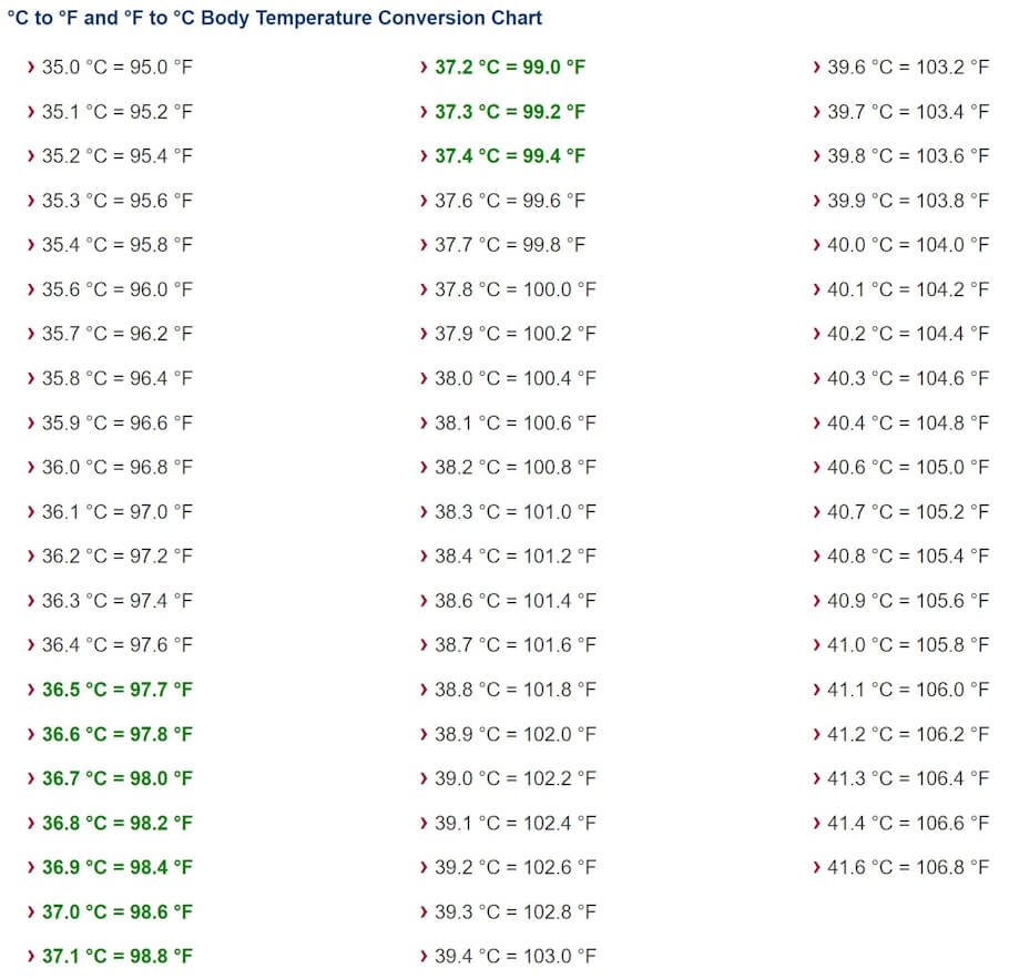 Body Temperature Chart Normal Fever Hypothermia DW