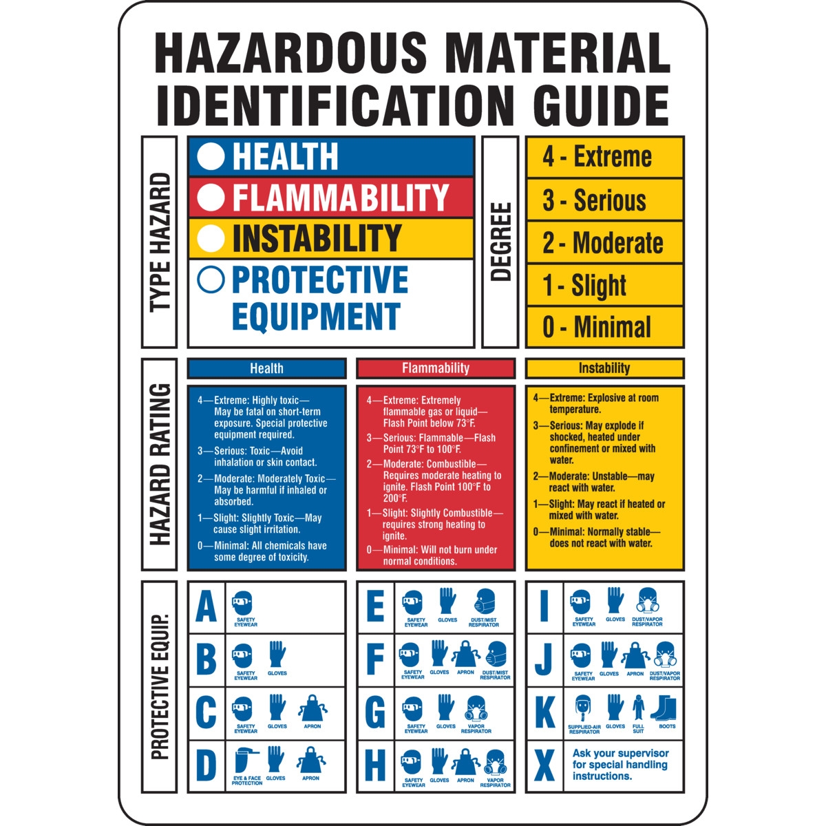 Brady Part 60319 Hazardous Material Identification Guide Sign BradyID