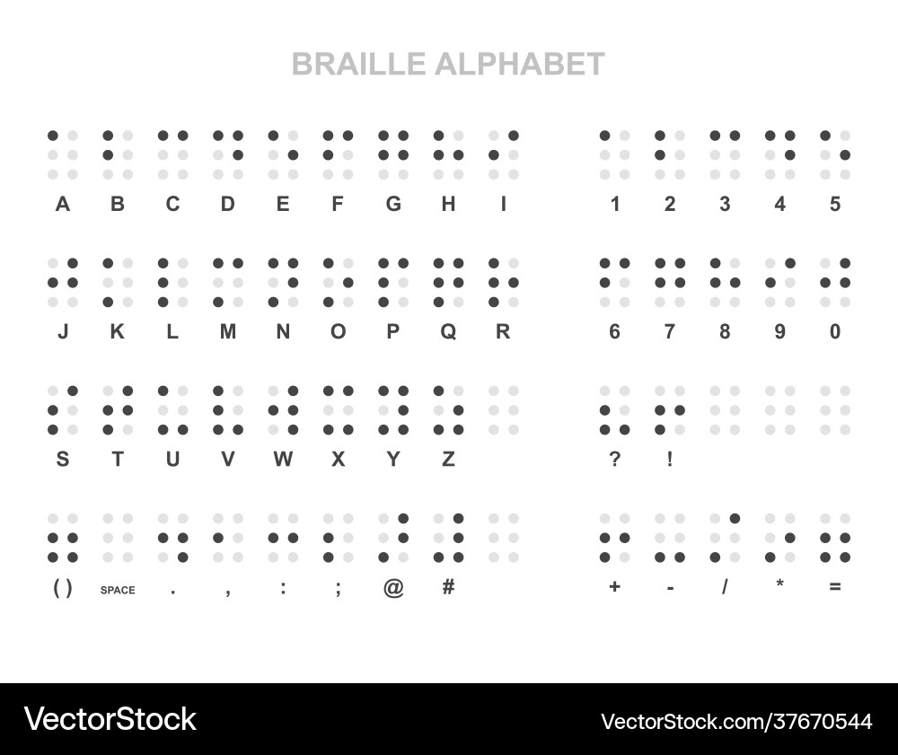 Braille Alphabet And Numbers Chart Royalty Free Vector VectorStock Braille Alphabet And Numbers Chart Royalty Free Vector VectorStock